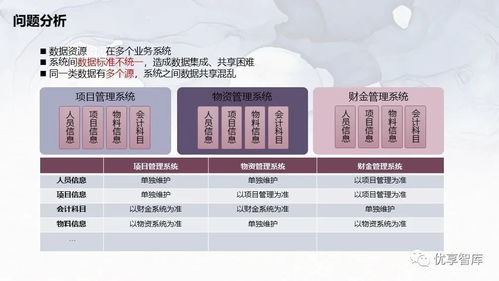 企业主数据管理总体架构 系统逻辑架构项目解决方案